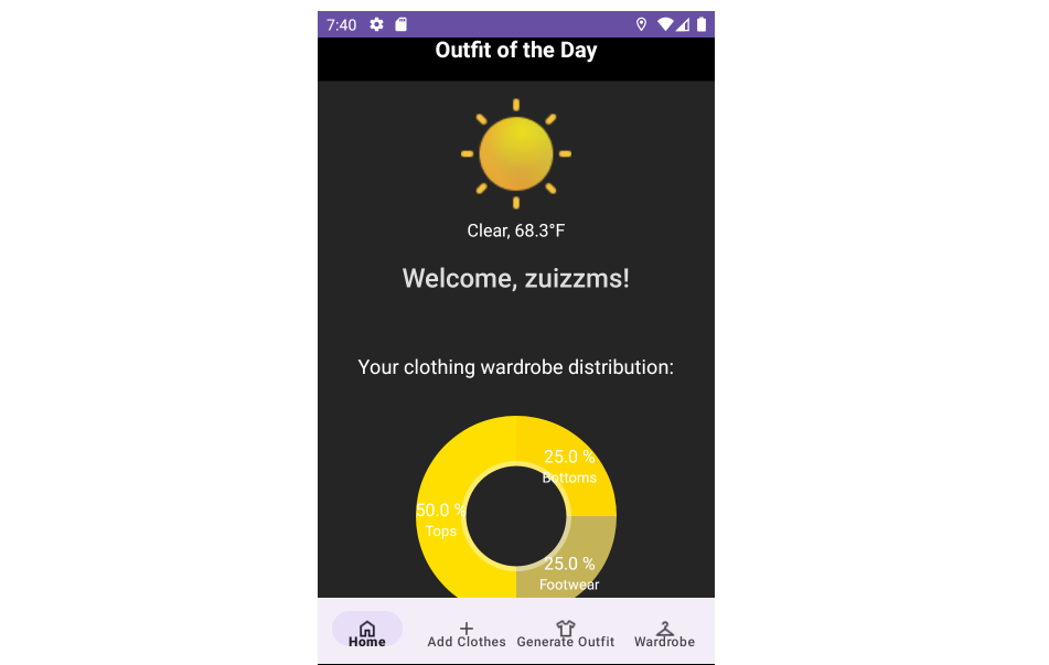 OUTFIT OF THE DAY